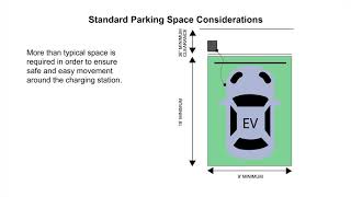 Electric vehicle charging energizes state and local governments to learn more