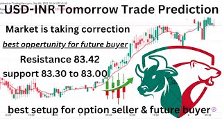 usdinr tomorrow prediction | usdinr live trading strategy | usdinr weekly expiry strategy