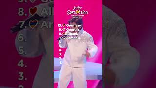 JUNIOR EUROVISION 2024: MY TOP 10 (After The Show) #junioreurovision #jesc2024