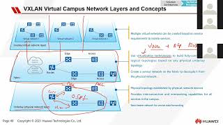 PART 5: Campus Network Virtulization Solution Brief Introduction