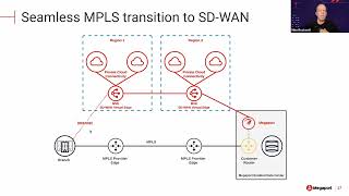 Supercharge Your SD WAN Webinar APAC   WAN Modernization