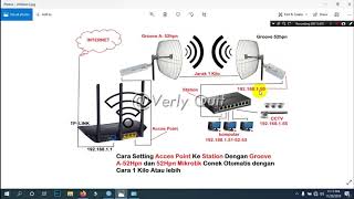 Cara setting Acces Point dan Station Conek Otomatis dengan Jarak 1 Kilo Atau lebih  Mikrotik Groove