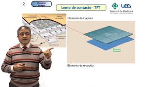 Técnicas Radiológicas Sistema de Imágenes 7:   Detector  Sensor TFT