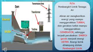 Penyaluran dan Distribusi Listrik IPA kelas 6 MIN 2 Sleman.