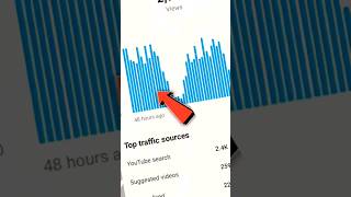 #😱 best time to upload video#shortvideos 😱 बेस्ट टाइम तो अपलोड वीडियो#