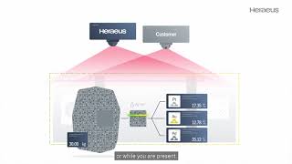 Heraeus Precious Metals Recycling Process