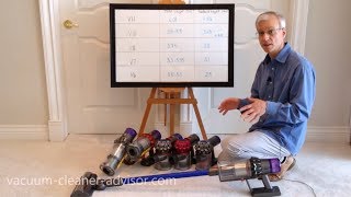 What We Dislike about the Dyson V11 - Review / Tests / Comparisons