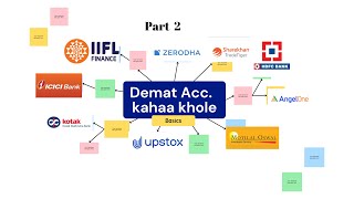 where to open demat account | how to choose broker | part 2 | #demat