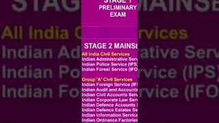 upsc preparation by Rajmarg IAS