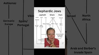 sephardic jews - how they came to be #biblical