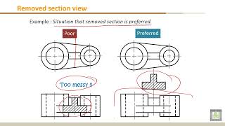 Engineering Drawing   1   C7 L6   Removed section view 49 الرسم الهندسي 1 C7 L6عمل القطاعات والتهشير