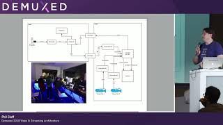 Lightning Talk #10: Phil Cluff - Demuxed 2018 Video & Streaming Architecture