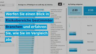 Effektives Performance-Benchmarking mit Lumina™ | Managementsysteme