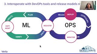 DevOpsDays Seattle 2021: Bridging the gap between DevOps & MLOps by Meeta Dash