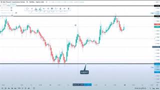 Techniques I Use in Forex Trading