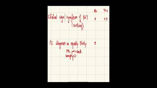 Modified well score for pulmonary embolism