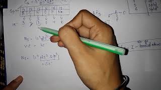 || Trick to find Hybridization & Lone pair||#pgtchemistry #Neet #jee #Bsc