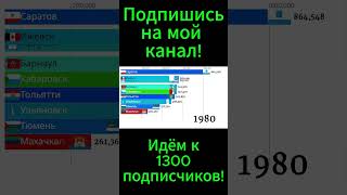 Топ 9 городов по населению с 600 тыс. по 1 млн. человек 1900-2024г.(Статистика)  #статистика #ranki