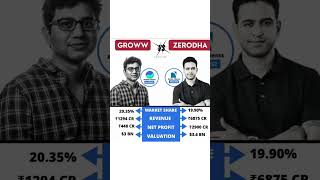 groww v/s zerodha #trending #trading #stockmarket #company #viral #video #viralshort #viralvideo