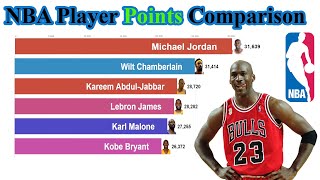 NBA Points Comparison - Jordan vs Lebron vs Kobe vs Kareem vs Wilt vs Malone