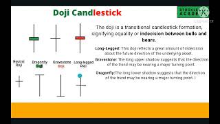 Single Candlestick Pattern,Doji, Hammer,Hanging Man, Ch-5,Part-2,Art of Trading in style