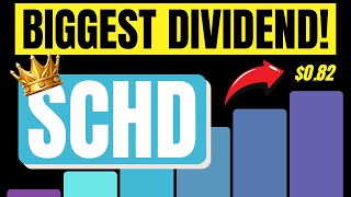 SCHD Dividend ETF Just Announced their Biggest Dividend Ever!