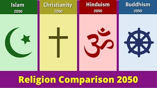 Islam 2050 vs Christianity 2050 vs Hinduism 2050 vs Buddhism 2050 | Religion Comparison 2050