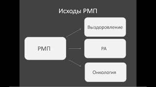 13:50 Ведение больных с системными заболеваниями соединительной ткани в амбулаторной практике