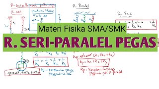 Rangkaian Seri & Paralel Pegas | Materi Fisika SMA/SMK