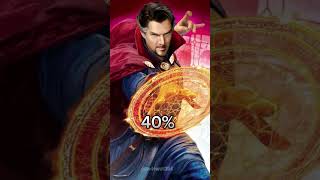 Win Rate Against Thor.