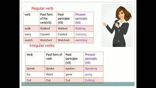 Present Perfect and Present Perfect Continuous Tense