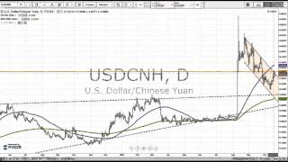 USDCNH Hits Top of Price Channel, Sets Up Potential 1,000 Pip Move