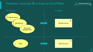 Business Studio: обзор нотации ArchiMate