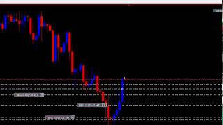 Copy Trade , ViP Analiz ve işlemler , Auto ( Otomatik ) Robot ( BOT) Detay Telegram / ProfRoBoMaSTeR