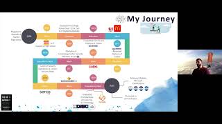 Mandeep Singh - Avanade | Virtual BiG Day In RMIT Day 1 2021