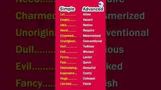 Basic English Vs Advanced English #shorts #vocabulary