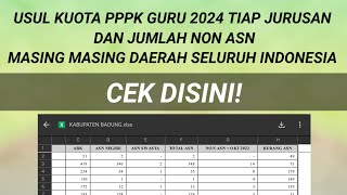 USUL KUOTA PPPK GURU 2024 TIAP JURUSAN TIAP DAERAH SELURUH INDONESIA_CEK DISINI #guru #honorer #pppk