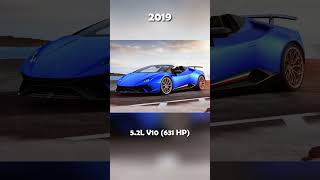 Evolution of Lamborghini Huracan (2014~2024) #iconicdesign