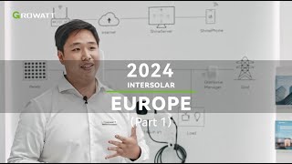 (DE) Growatt's Product Showcase at Intersolar Europe 2024: Product Introduction by Junning Part 1