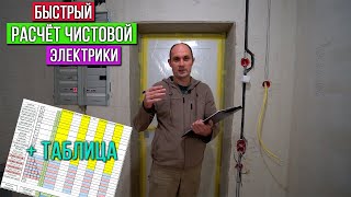 Быстрый расчёт количество розеток и выключателей для закупки.