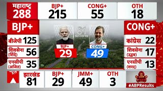 Jharkhand Election Result : झारखंड विधानसभा चुनाव में INDIA गठबंधन ने NDA को पछाड़ा | BJP | Congress