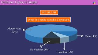 NCERT Solutions for Class 8 Maths -  Introduction to Graphs