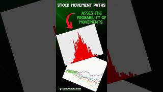 Earning Announcements with Python: Step-by-Step Investing Insights  #stockmarket #python  #trading