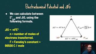 AP Chemistry: Video 9-3: Voltaic Cells, Cell Potential, and Electrolysis