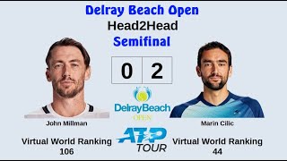 Delray Beach Open 2023 | John Millman vs Marin Cilic | Semifinal | AO Tennis 2