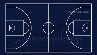 Basketball Players Positions on Court | Basketball Court | Basketball Rules