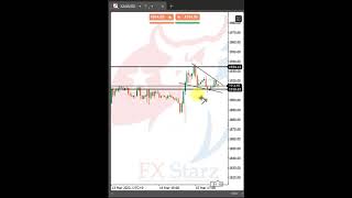 Live Trade Analysis falling Wedge chart Pattern MAR16/2023 | Nabeel | #chartpatterns  #video