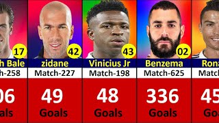 Real Madrid All Time Top 50 Goal Scorers