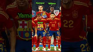 Squad Spain - Euro 2024 #football #euro2024