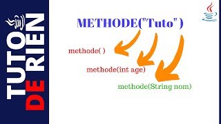 overloading dans java